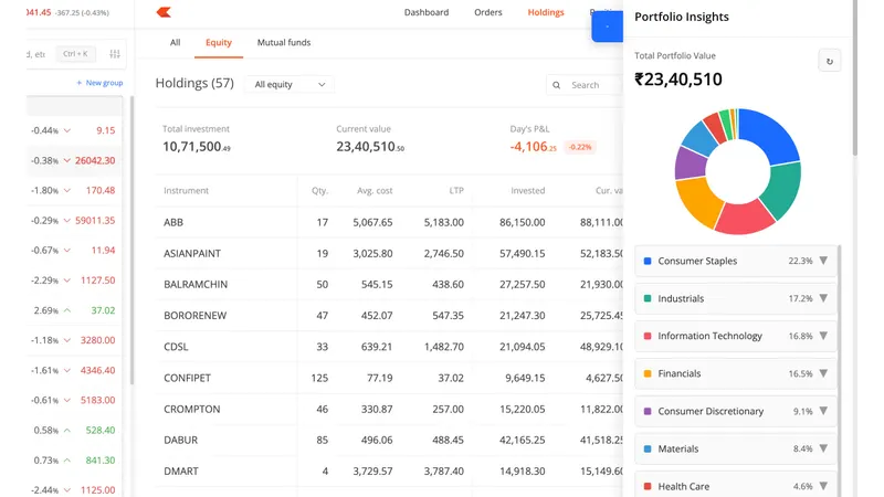 Portfolio insights showing a sector breakdown within the extension